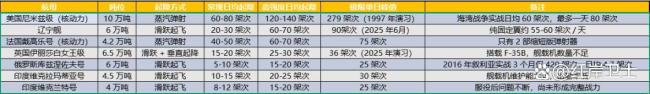 日本为何没发辽宁舰照片 隐匿歼-35真相