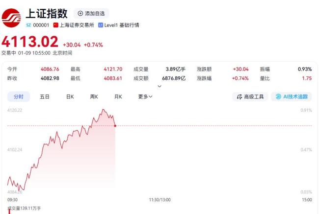 博主：A股最危险的不是下跌 洞察股市脉搏早准备