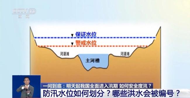 我國全面進入汛期如何安全度汛 防汛關(guān)鍵期來臨