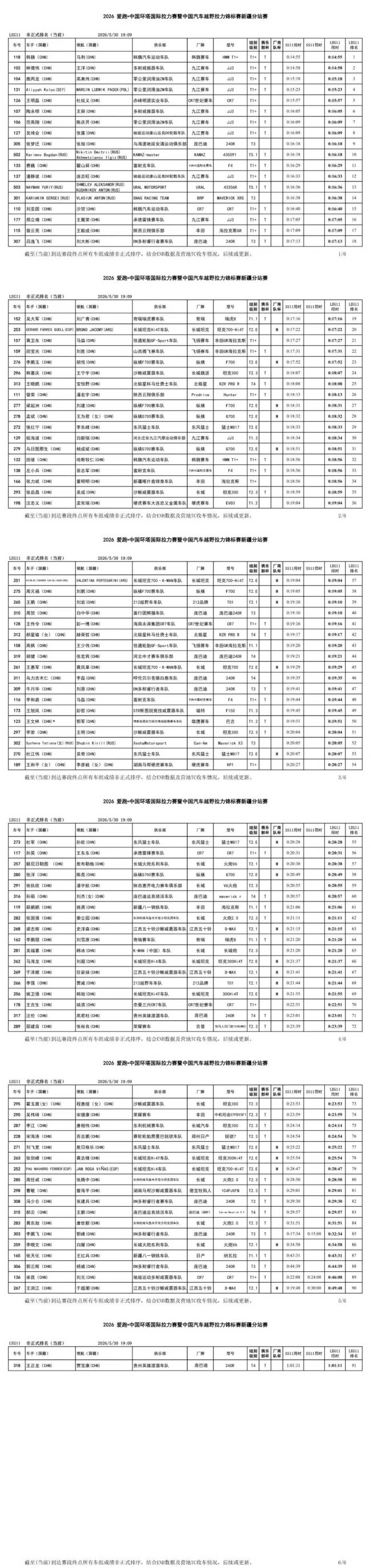 國際車手駕坦克700環(huán)塔奪冠 賽段競爭激烈