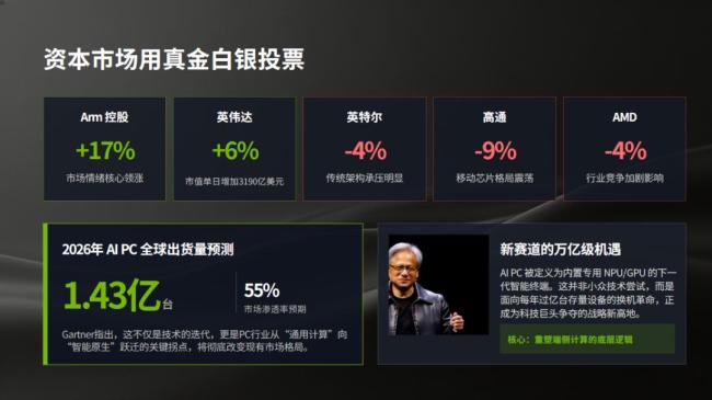 英伟达入侵PC x86的铁幕能撑多久