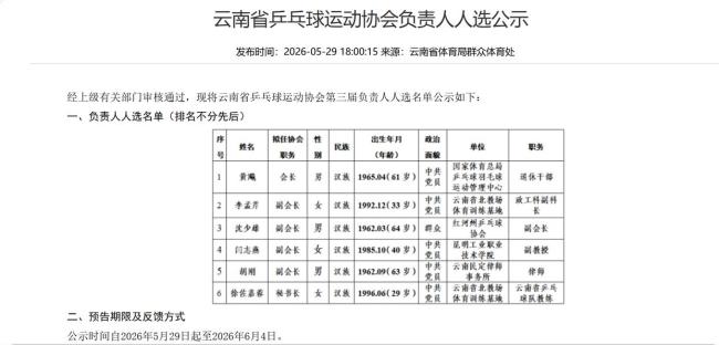 国乒原领队新身份明确,拟任某省乒协会长,正在公示 黄飚将任云南乒协新会长