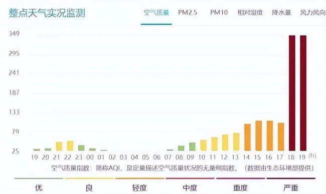 哈尔滨一秒天黑 气象专家解读原因