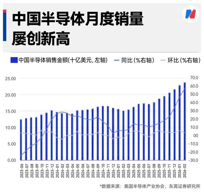 半导体和机器人赛道火到啥程度 行业利润激增订单火爆