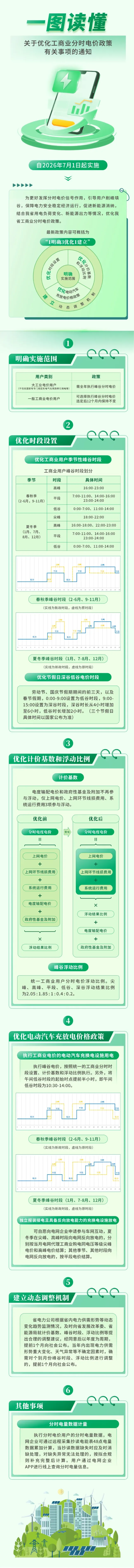浙江电价新政来了