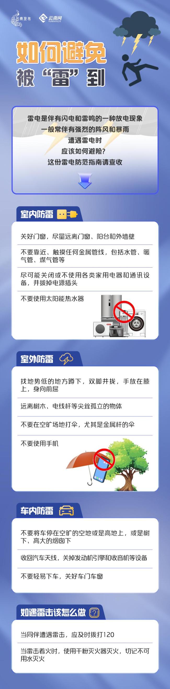 强对流天气如何避险 防范要点请牢记