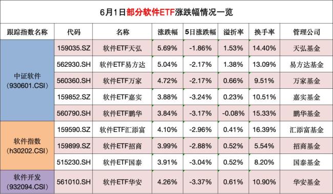 英伟达发布超级芯片股价暴涨