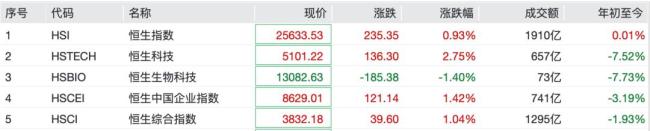 CPO概念股全线拉升 光通信板块强势反弹