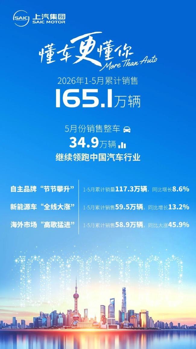 比亚迪各品牌 5 月销量公布，海外销售突破16万辆再创历史新高 新能源车持续热销