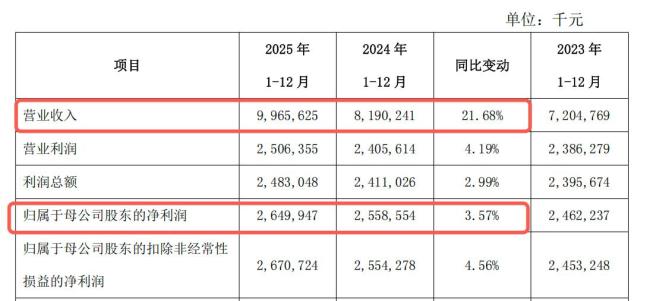 西安銀行套住加拿大股東：分紅連降三年縮水一半 外資股東坐不住了 棄權(quán)票折射分歧
