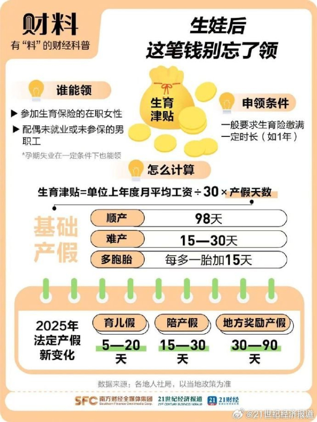 從懷孕到生娃能領(lǐng)7筆錢 全流程福利解析