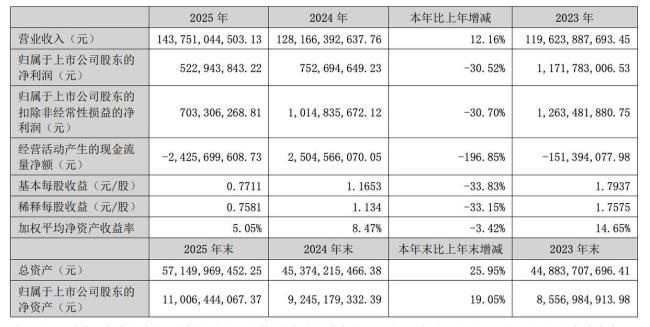 “天價離婚案”致1.55億股份遭凍結(jié)，神州數(shù)碼控股權(quán)或藏兩大變數(shù)？ 離婚案宣判影響待定