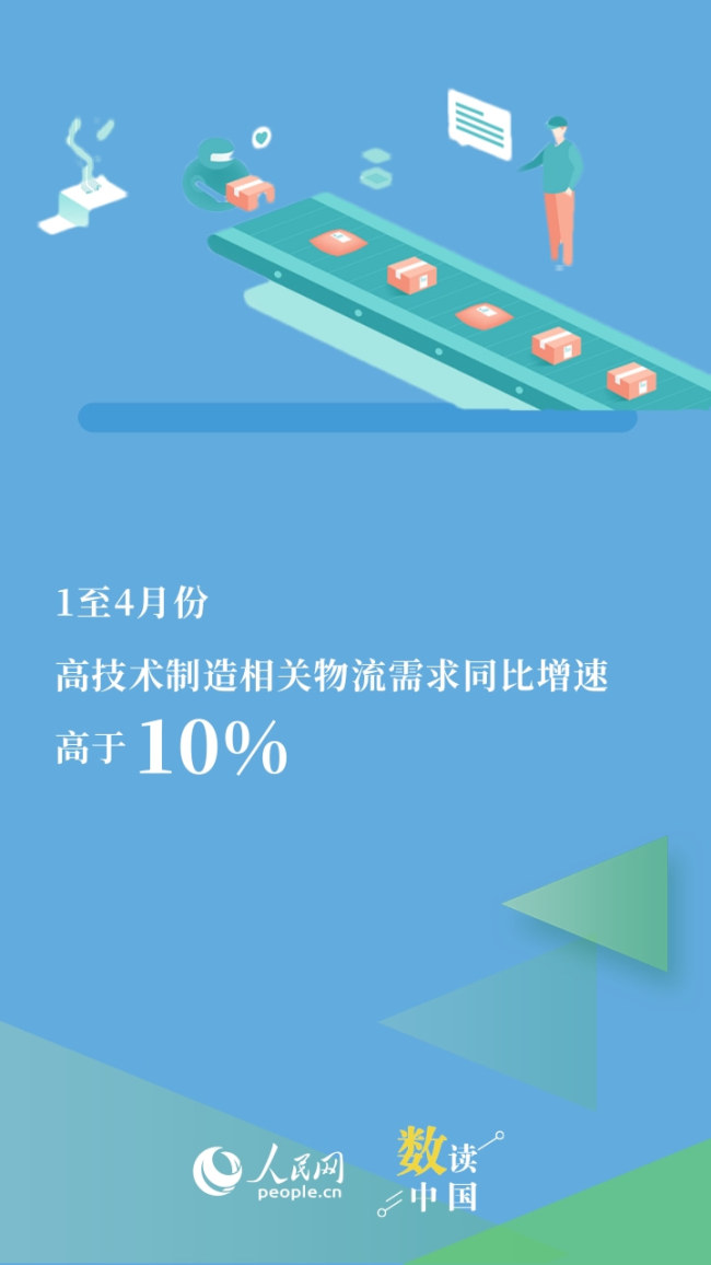 121.7万亿元!我国物流越跑越稳 激活经济新动能