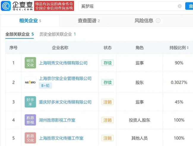 奚梦瑶名下关联多家企业 商业布局引关注