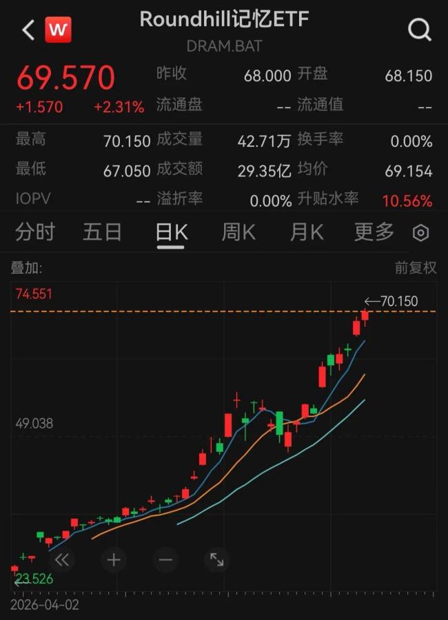 內(nèi)存價格漲幅接近翻倍 存儲芯片持續(xù)漲價潮