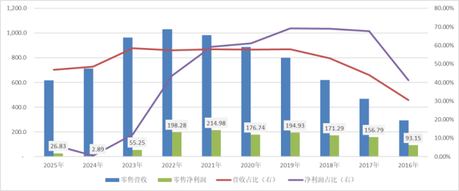 銀行普遍賺錢的年代過去了嗎 行業(yè)步入存量競爭時(shí)代