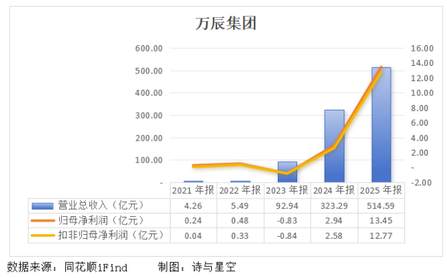 NFC果汁夸大宣傳，濃縮還原當(dāng)做純天然 標(biāo)簽亂象引發(fā)熱議