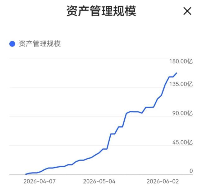 內(nèi)存還在“狂飆” 存儲芯片價格創(chuàng)歷史新高
