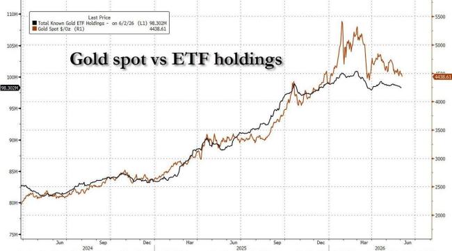 波蘭央行單月凈購入黃金14噸 全球央行恢復(fù)增持態(tài)勢
