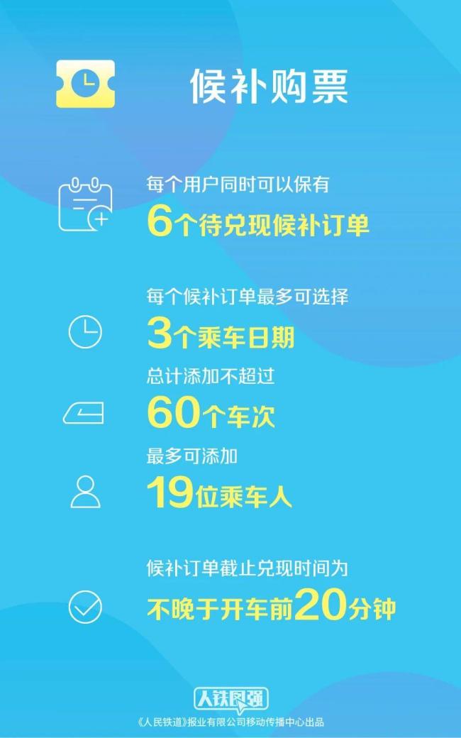 端午火车票6月5日开售 这份购票指南请收好