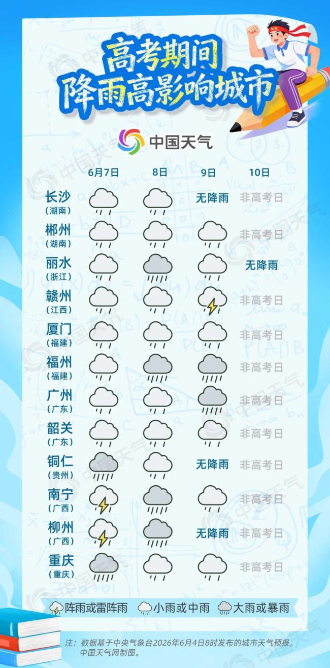 江南华南等地赶考要趁早 局地或遭大暴雨
