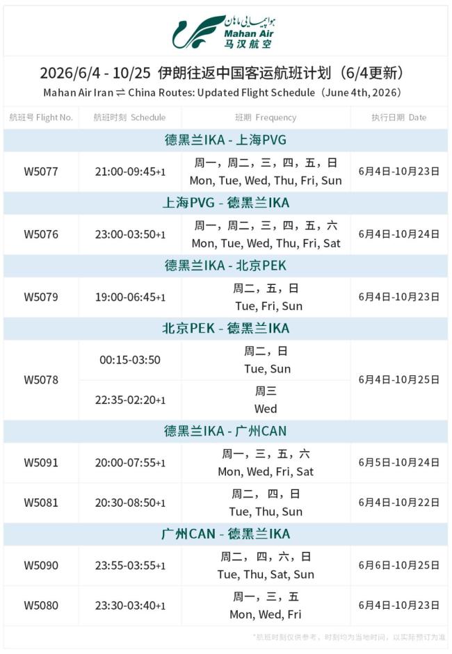 中國往返伊朗航線恢復(fù)運營 每周16班直飛