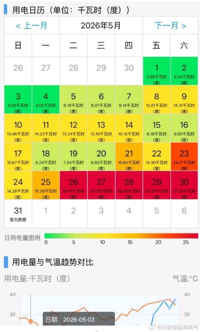 中央空調(diào)才是電費(fèi)刺客 網(wǎng)友：看完都不敢裝中央空調(diào)了