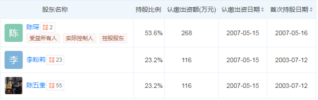 父女反目、互相罢免、对簿公堂，股价暴跌后秒变“父慈女孝”？ 内斗高潮现转机