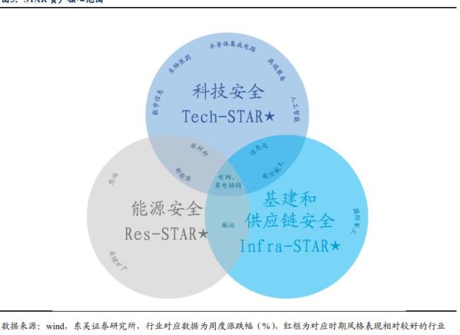 A股进入震荡期 市场如何风格切换 STAR资产内部轮动是关键