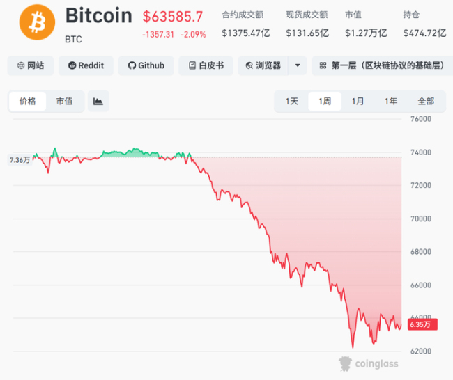 道指飙升近900点创历史新高 美股表现分化