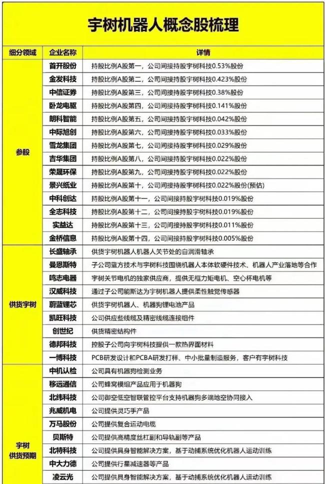 宇树科技重磅发声