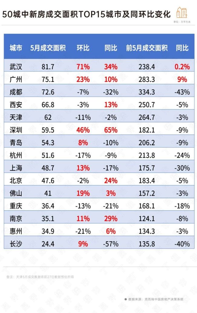 观望的购房者，开始“能买就买了”