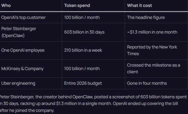 OpenAI CEO承认行业烧钱危机 成本问题浮出水面