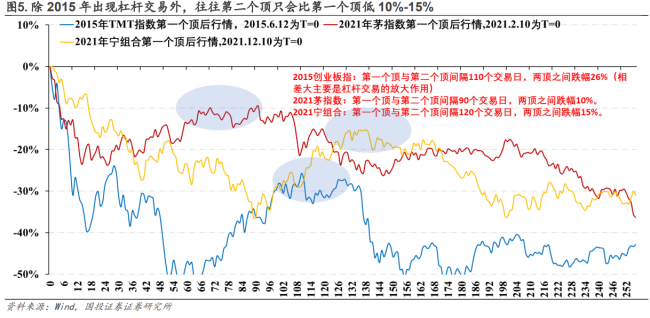 分析師:AI科技第一個(gè)頂部還未到來 警惕高切低壓力升溫