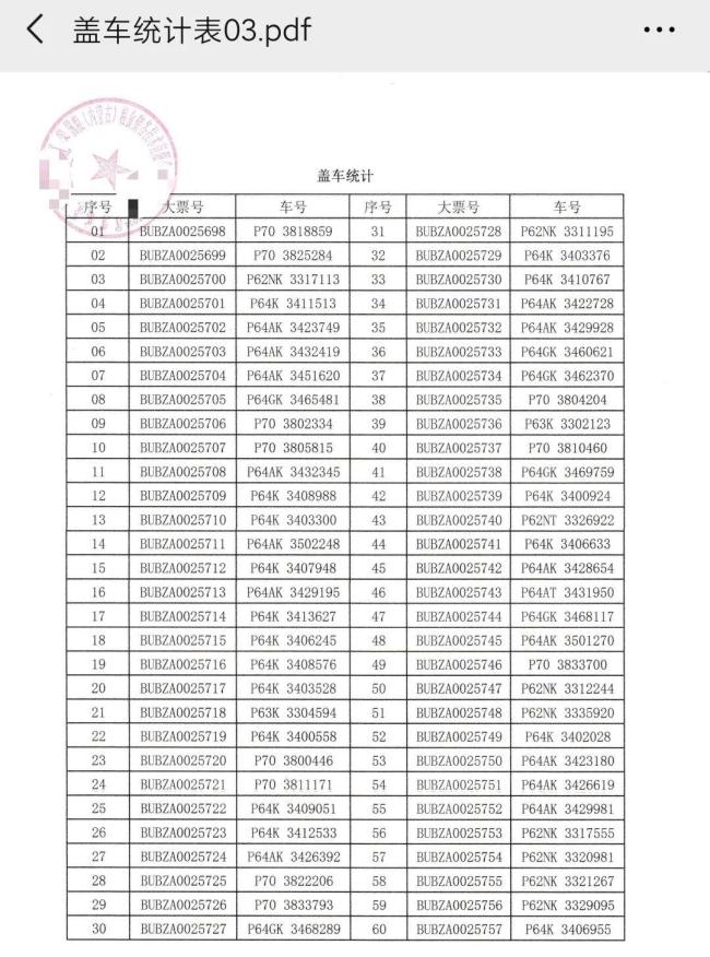 60張鐵路大票顯示已裝車(chē)實(shí)際未裝車(chē) 玉米專(zhuān)列離奇消失
