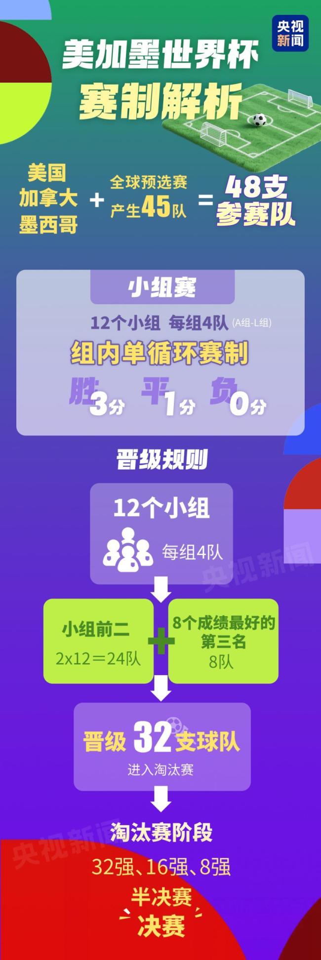 世界杯小組賽 這10場不能錯過 鎖定巨星高光之戰(zhàn)