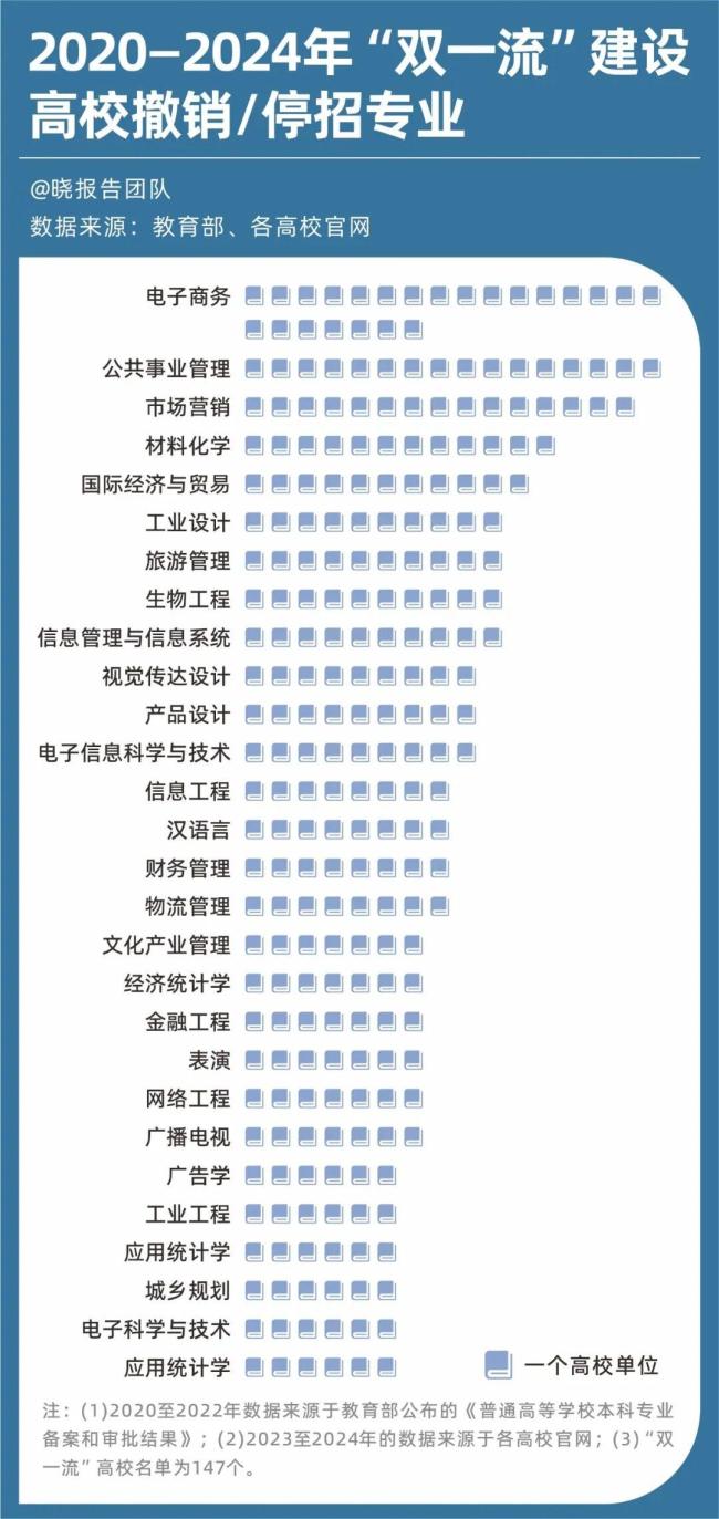 600多所高校搶占AI 專業(yè)布局新趨勢(shì)
