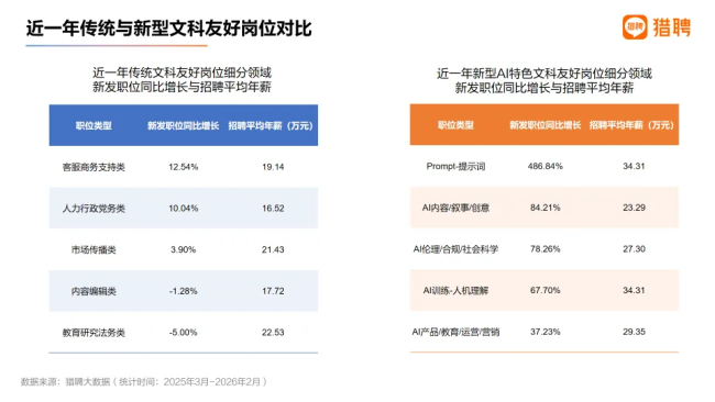 文科生的春天又回來(lái)了嗎 AI行業(yè)新機(jī)遇