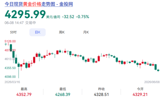 半導(dǎo)體芯片股連續(xù)兩日下跌 科技股普遍重挫