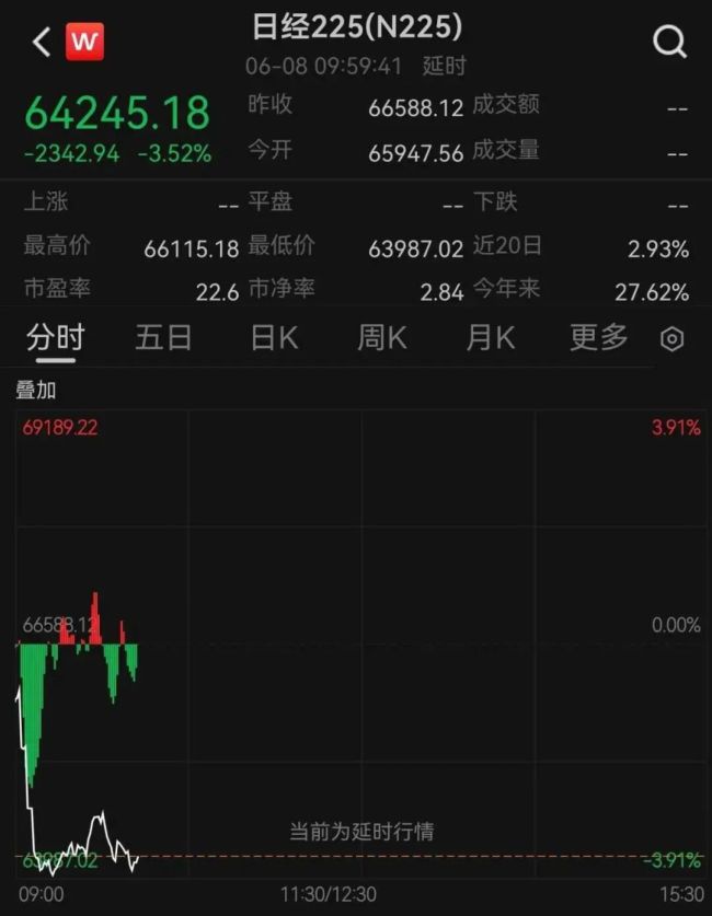 韩国股市恢复交易