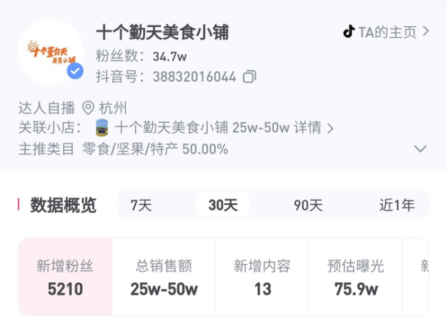 十个勤天店铺账号销售额超50万 合作推广费用引热议