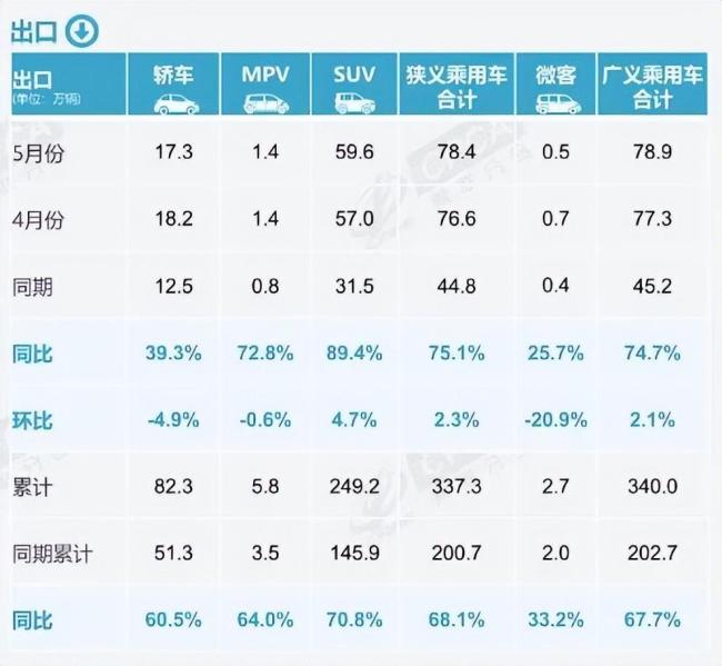 “10个人买车 6个选新能源” 新能源车渗透率创新高