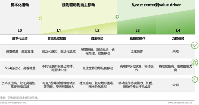 具身智能的叙事悬崖 从技术到商业的转型之路