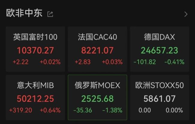 美光科技猛漲超8% 科技股走強(qiáng)帶動市場