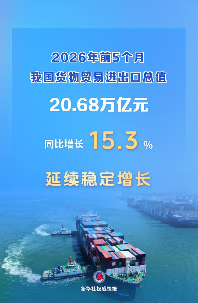 前5個(gè)月我國(guó)貨物貿(mào)易進(jìn)出口增長(zhǎng)15.3%