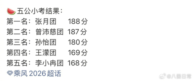 浪姐五公小考排名