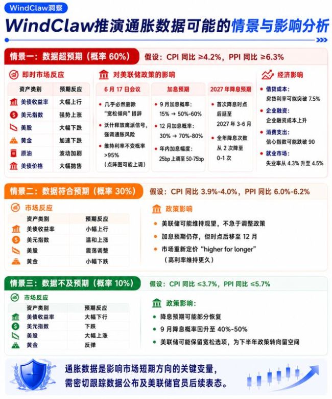 倒計(jì)時(shí)！通脹“風(fēng)暴”即將來(lái)襲