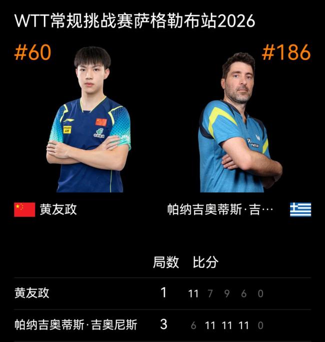 国乒21岁新星资格赛不敌46岁老将 引发网友热议