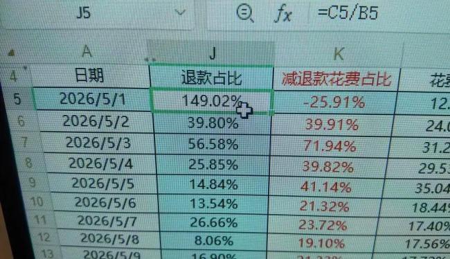 有商家半數(shù)訂單遭用完就退 演出服成“免費(fèi)租賃”工具