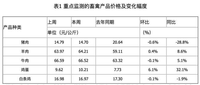 山姆回應(yīng)雞蛋限購 營造公平購物環(huán)境